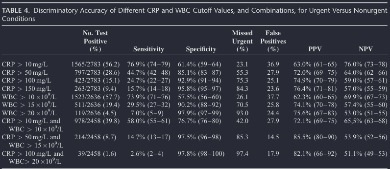 Tabell 2