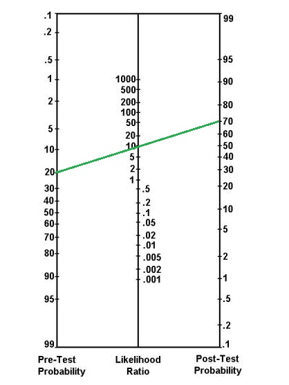 fagan-nomogram-2