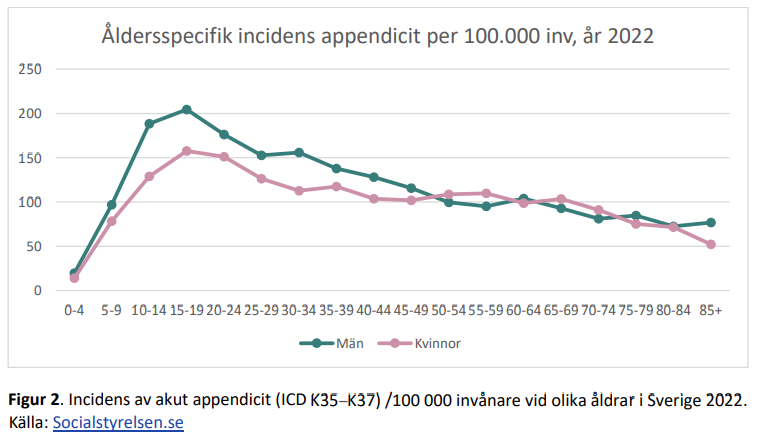 graf-appendicit