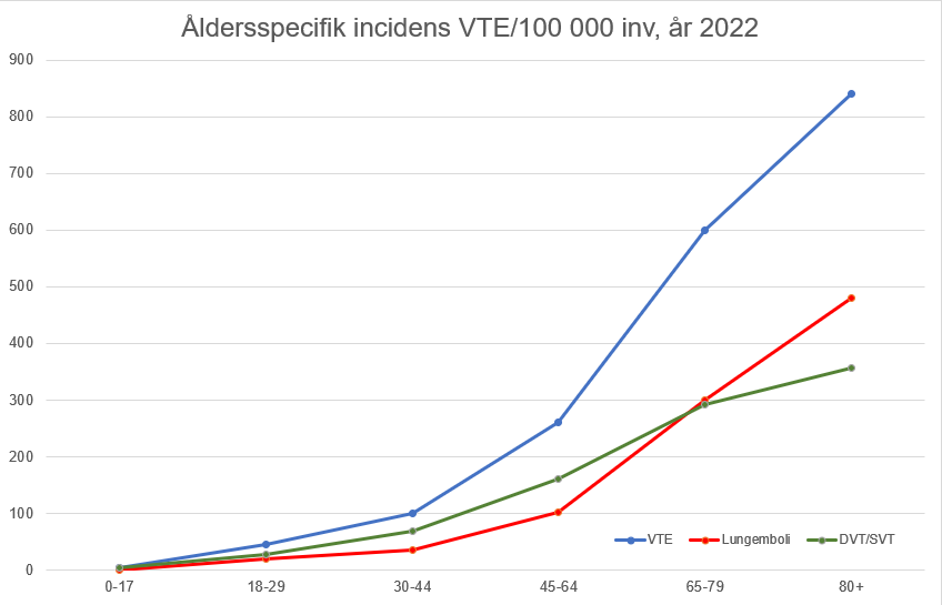 graf-vte