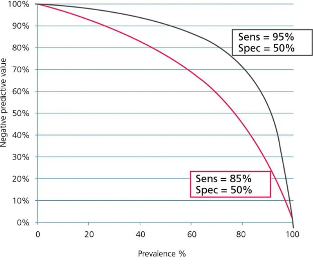 graph-sens