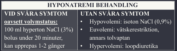 Behandlingsschema